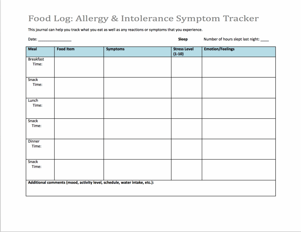Food Log Allergy And Intolerance Symptom Tracker Well Resourced Dietitian