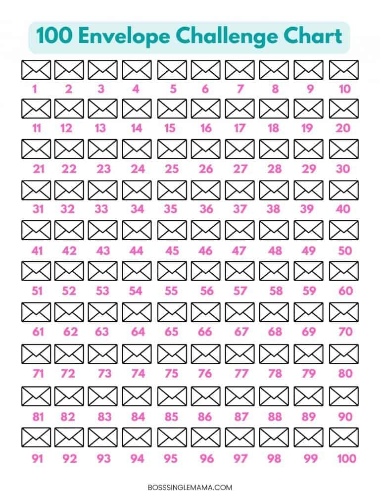 100 Envelope Challenge Explained Free Printable Chart Boss Single Mama