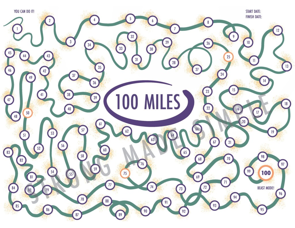 100 MILES Tracker PDF Download Etsy