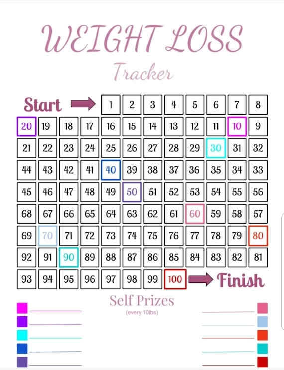 100 Pound Weight Loss Tracker And Motivator Etsy