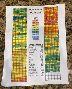1000 Hours Outside Tracker By PlaytimeOnThePrairie TPT