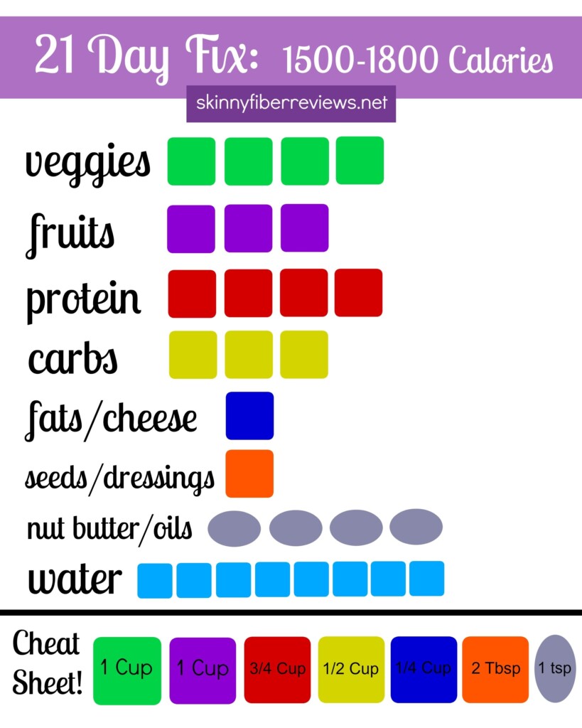 21 Day Fix Printables