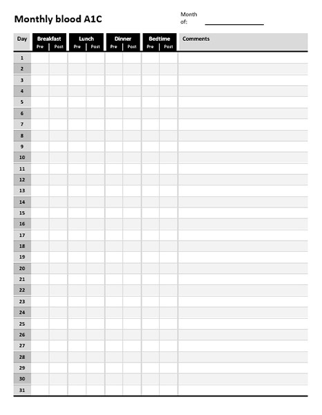 5 Printable A1c Chart
