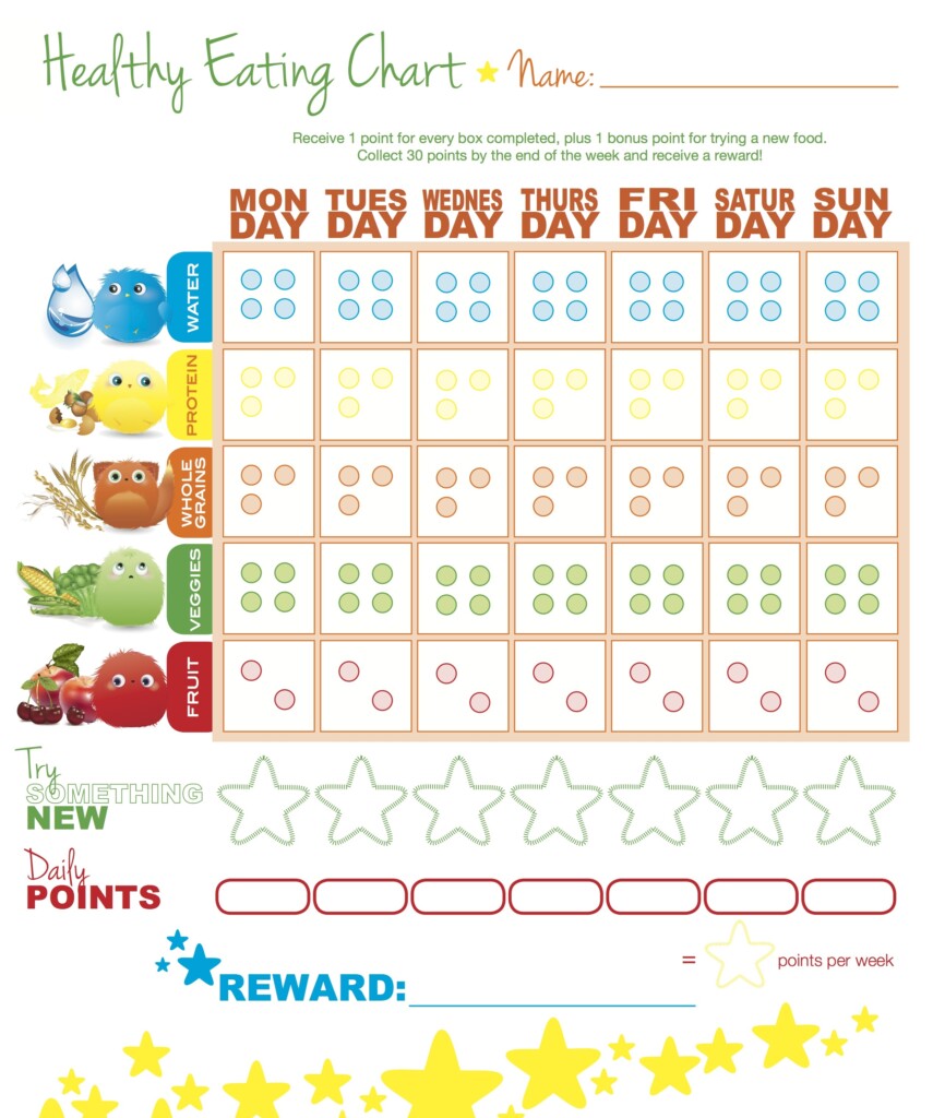 7 Best Images Of Healthy Eating Charts Printable Healthy Food Chart 