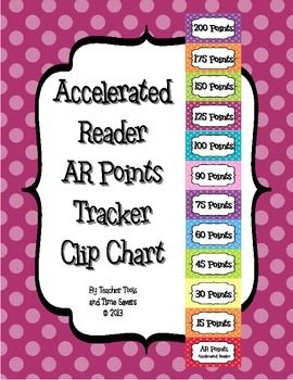 Accelerated Reader AR Points Club Clip Chart Cute Polka Dots 