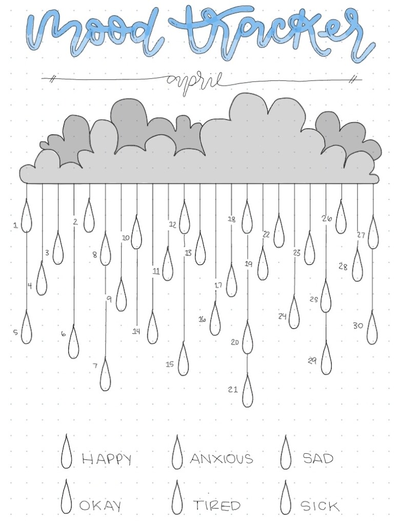April Mood Tracker Notability Gallery