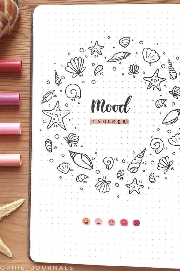 August Mood Tracker Printable