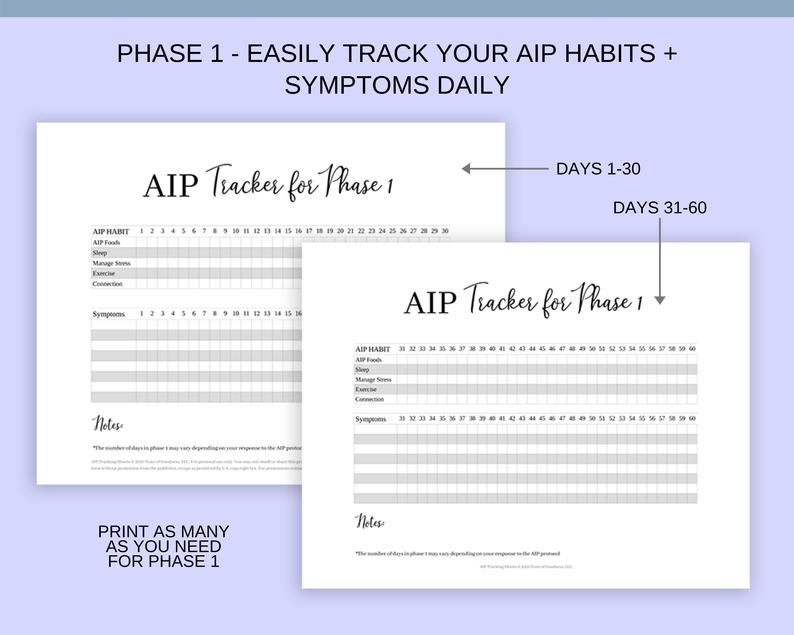 Autoimmune Protocol Tracking Kit AIP Food List Phone Wallpaper 