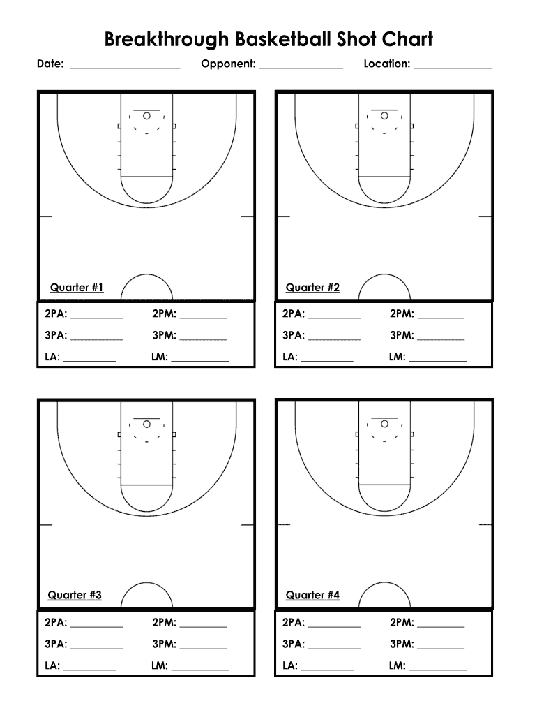 Basketball Shot Chart Template Complete With Ease AirSlate SignNow