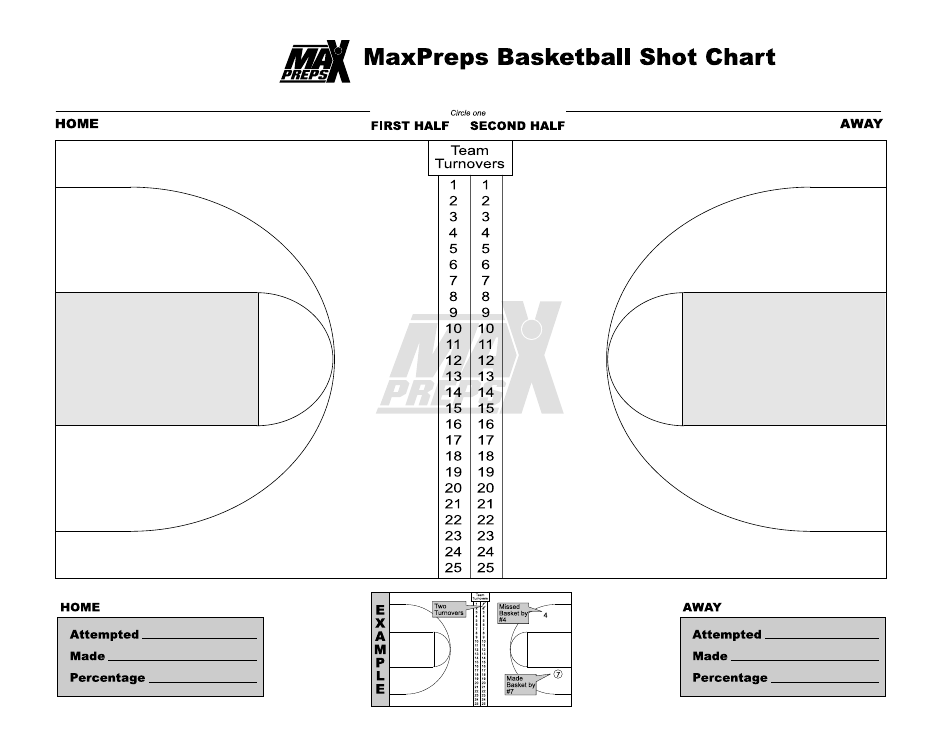 Basketball Shot Chart Template Maxpreps Download Printable PDF 