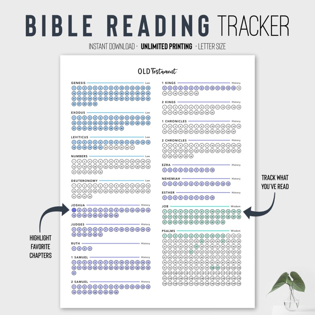 Bible Reading Tracker PRINTABLE Goodnotes Bible Reading Tracker Bible 
