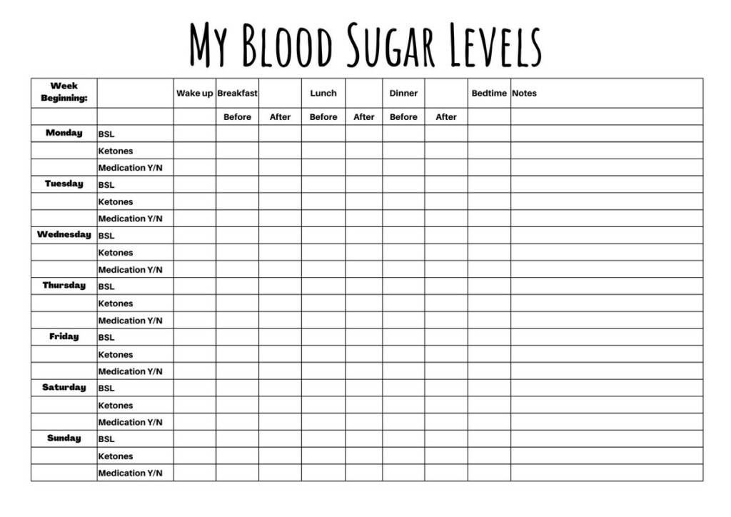 Blood Sugar Level Tracker Printable Sheet Blood Glucose Level 