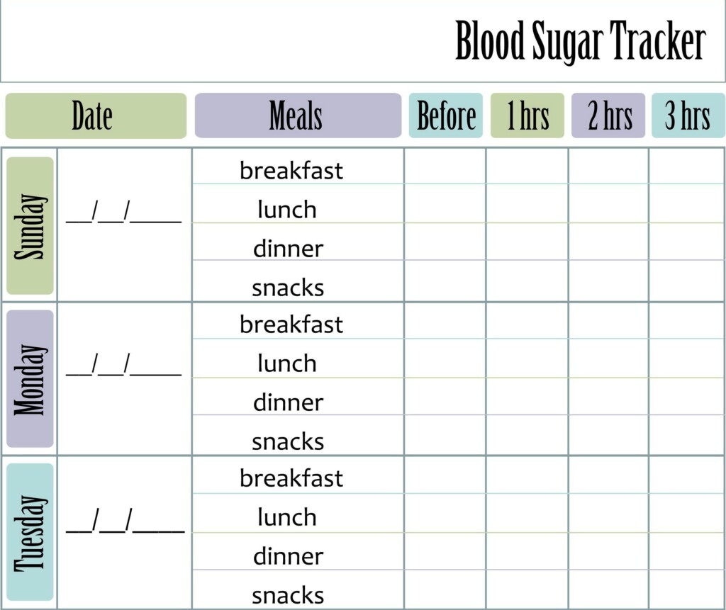 Blood Sugar Tracker Printable Blood Glucose Log A5 Planner