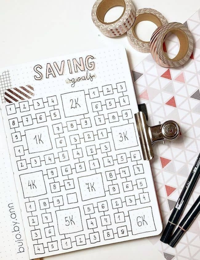 Bujo Savings Tracker Ideas Artofit