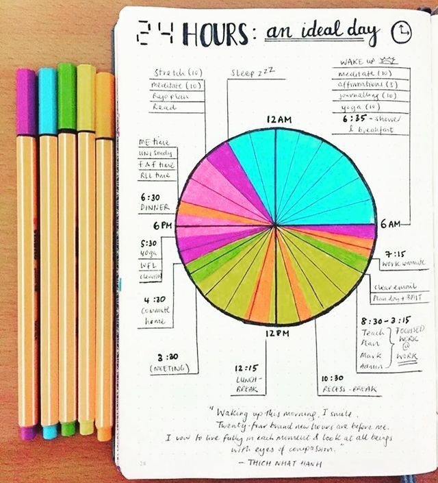 Bullet Journal Pie Tracker Printable Free Printable Templates