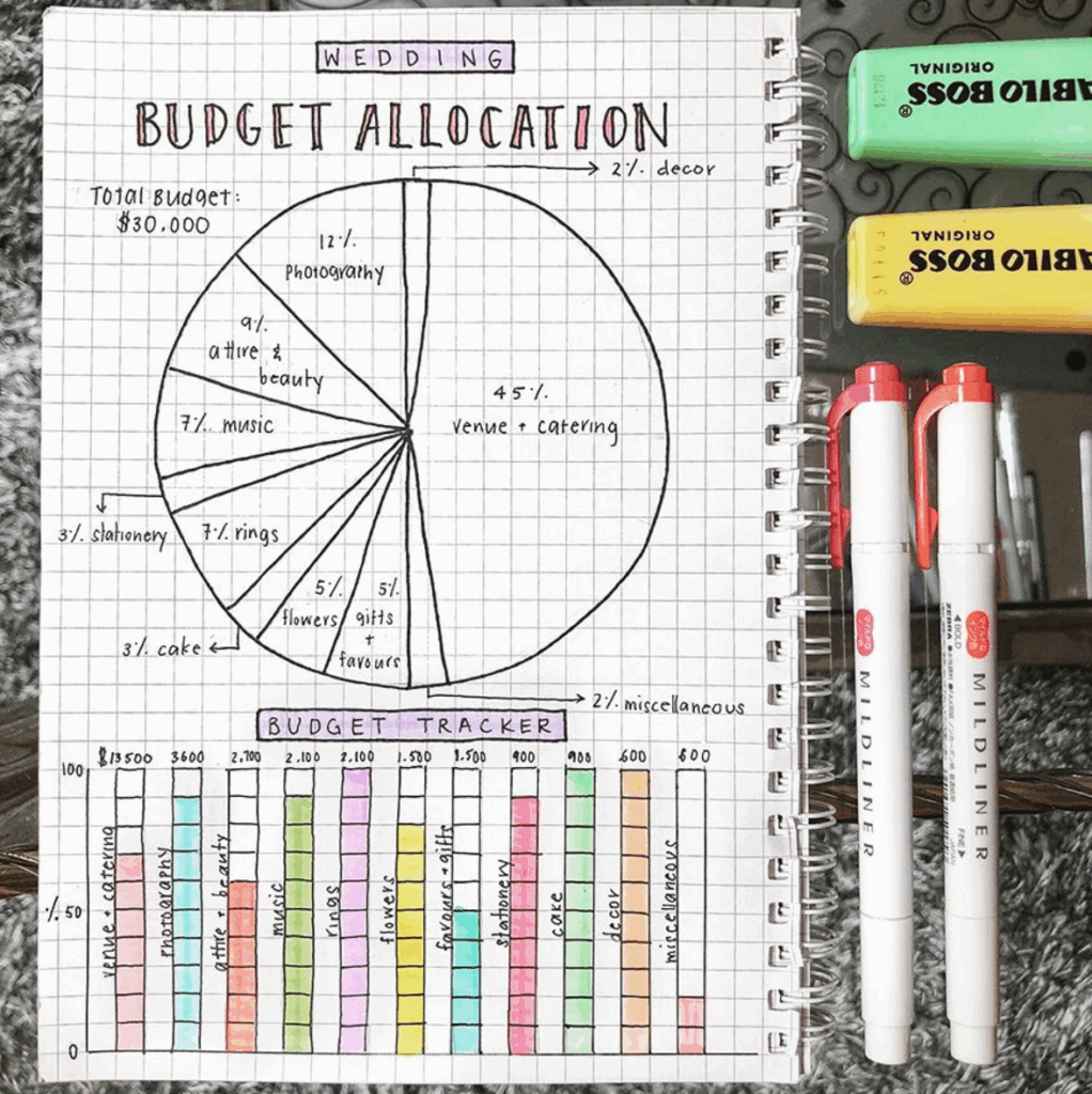 Bullet Journal Pie Tracker Printable Printable Bullet Journal