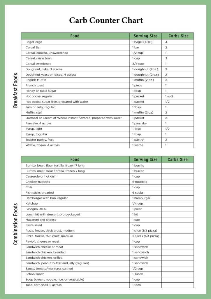 Carb Food Log 6 Free PDF Printables Printablee