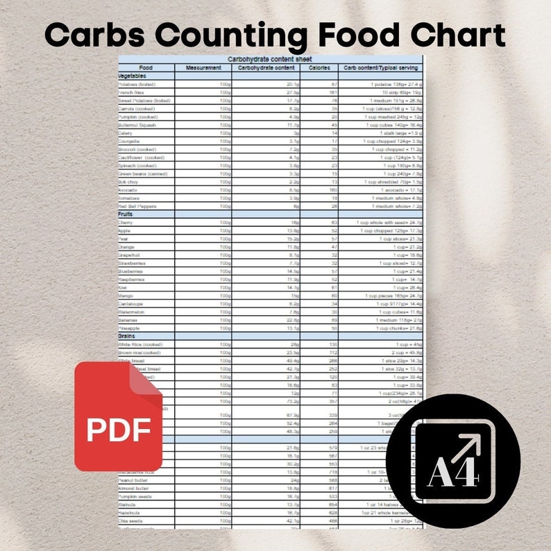 Carbohydrate Food Chart Carbs Content Sheet Pdf Carb Counting Food 