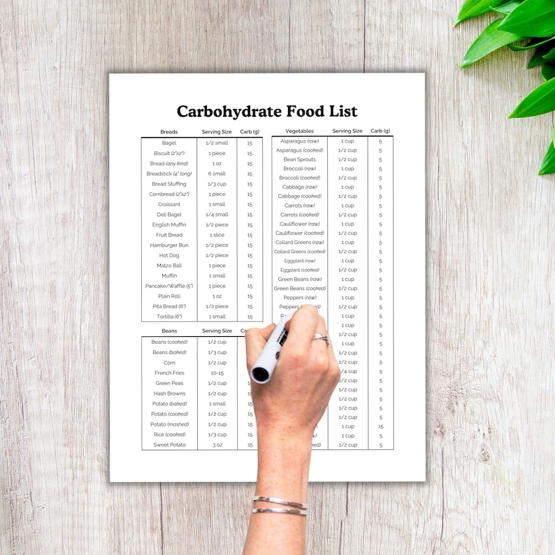 Carbs Counting Carbohydrates Counting Food Chart Carbohydrates Foods 