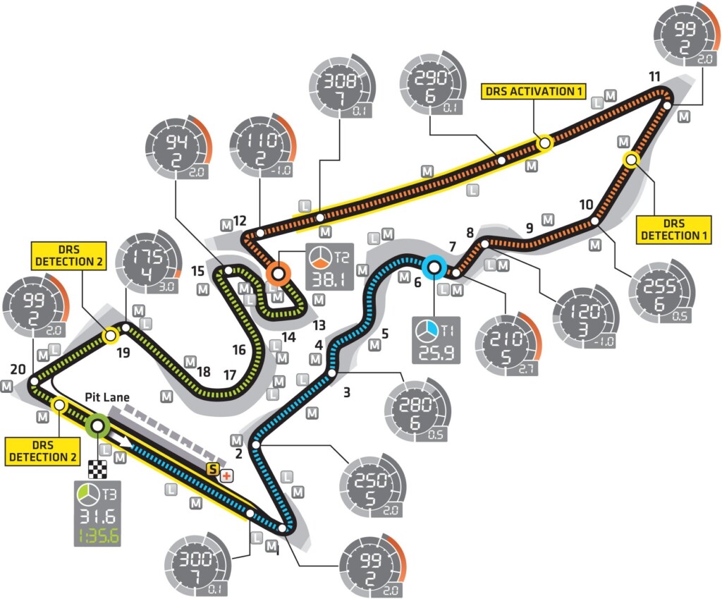Circuit Of The Americas F1 Map