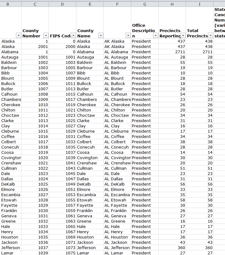 Comprehensive Election Poll Tracker My Excel Templates