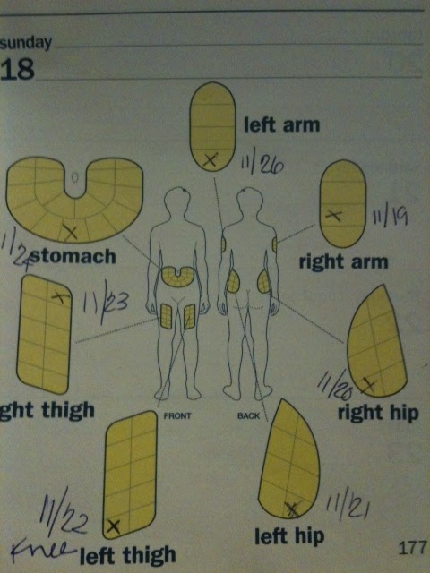 Copaxone Injection Sites Chart A Visual Reference Of Charts Chart Master