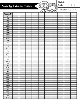 Dolch Sight Words Data Tracking Sheets By Jessica Richmond TpT