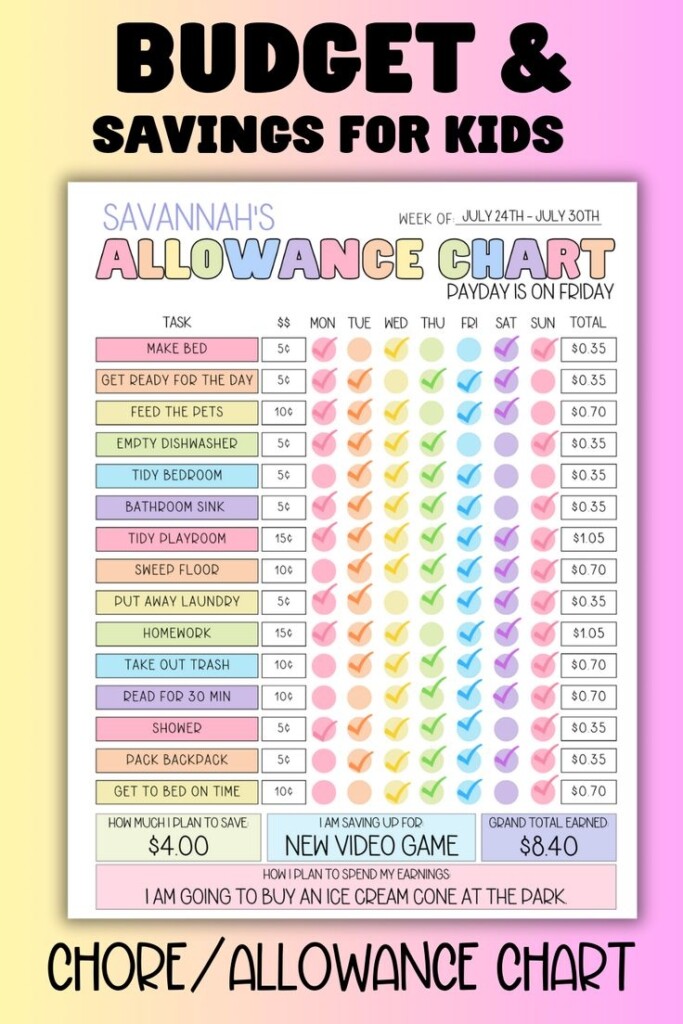 Editable Allowance Tracker Chart Kids Budgeting Money Saving Worksheet 