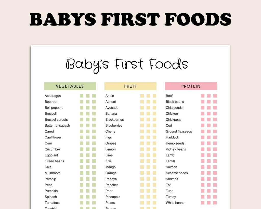 Editable Baby Food Tracker Printable Baby Food Tracker Etsy Australia