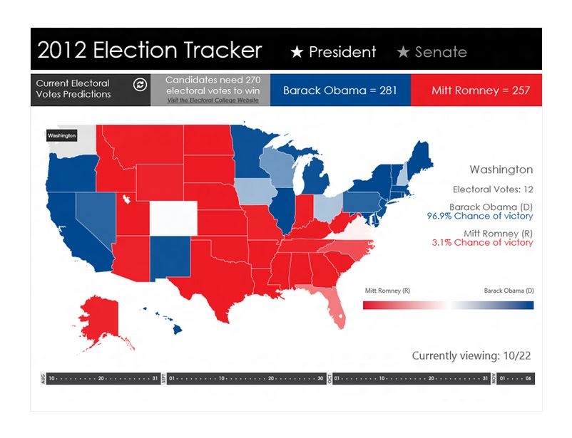Election Tracker Election Poll Tracker Template Haven