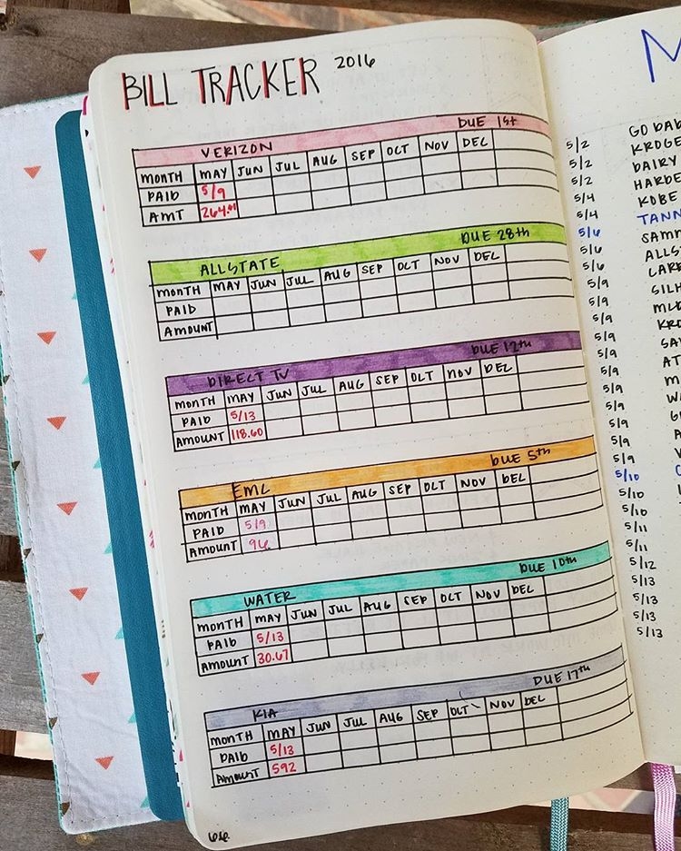 Expense Tracker Bullet Journal Printable Essentialsisse
