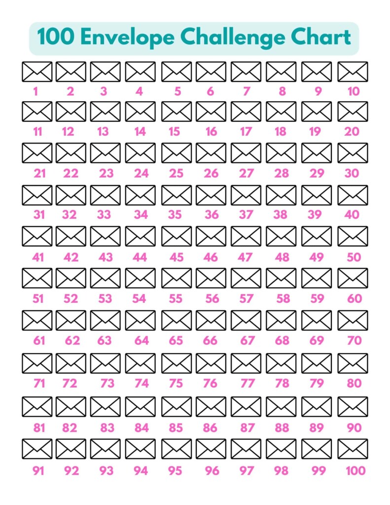 Free Printable 100 Envelope Challenge Templates PDF Chart