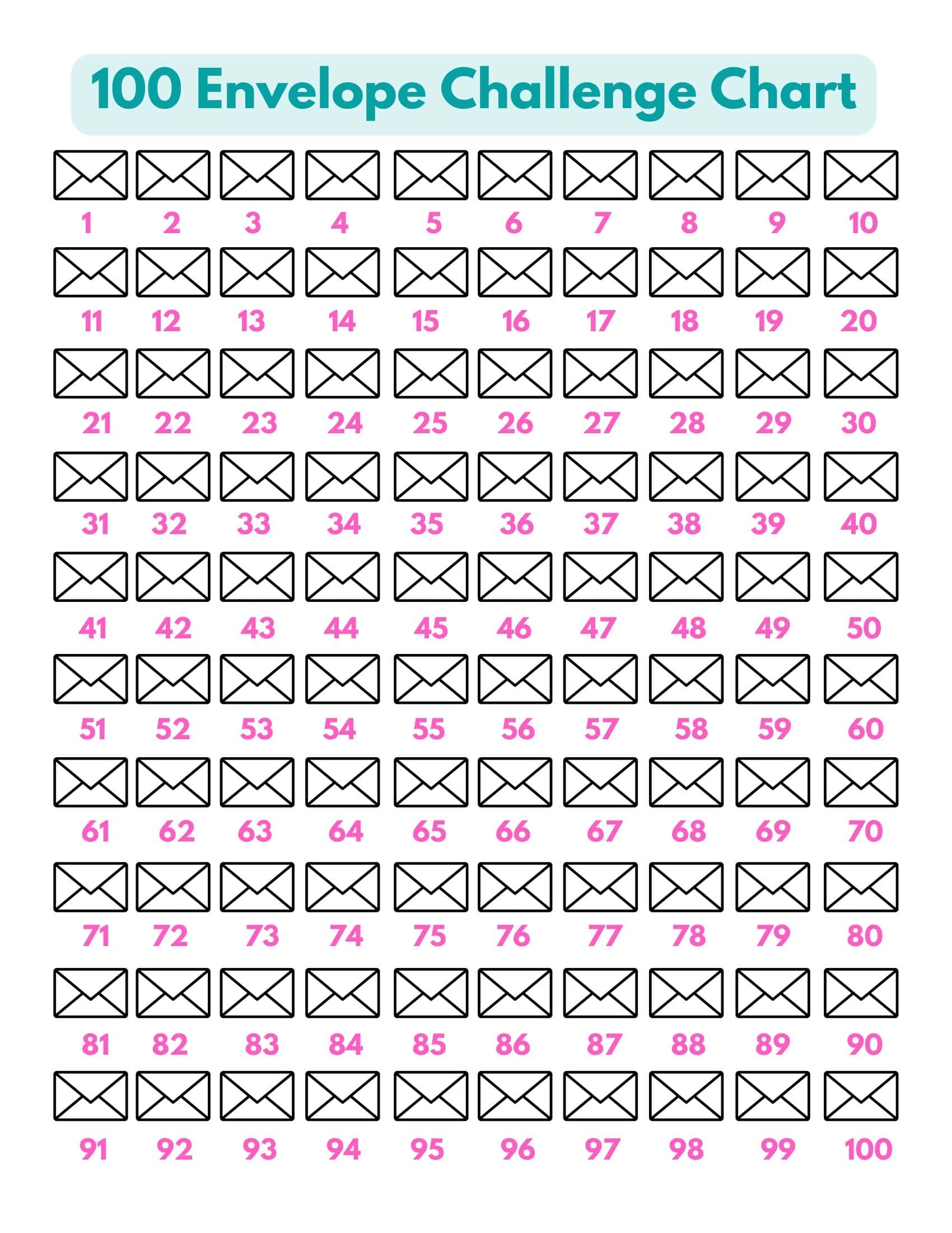 Free Printable 100 Envelope Challenge Templates PDF Chart