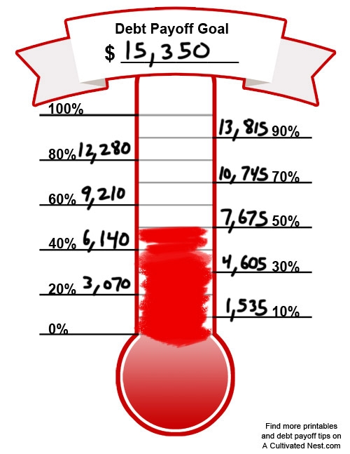 Free Printable Debt Thermometer