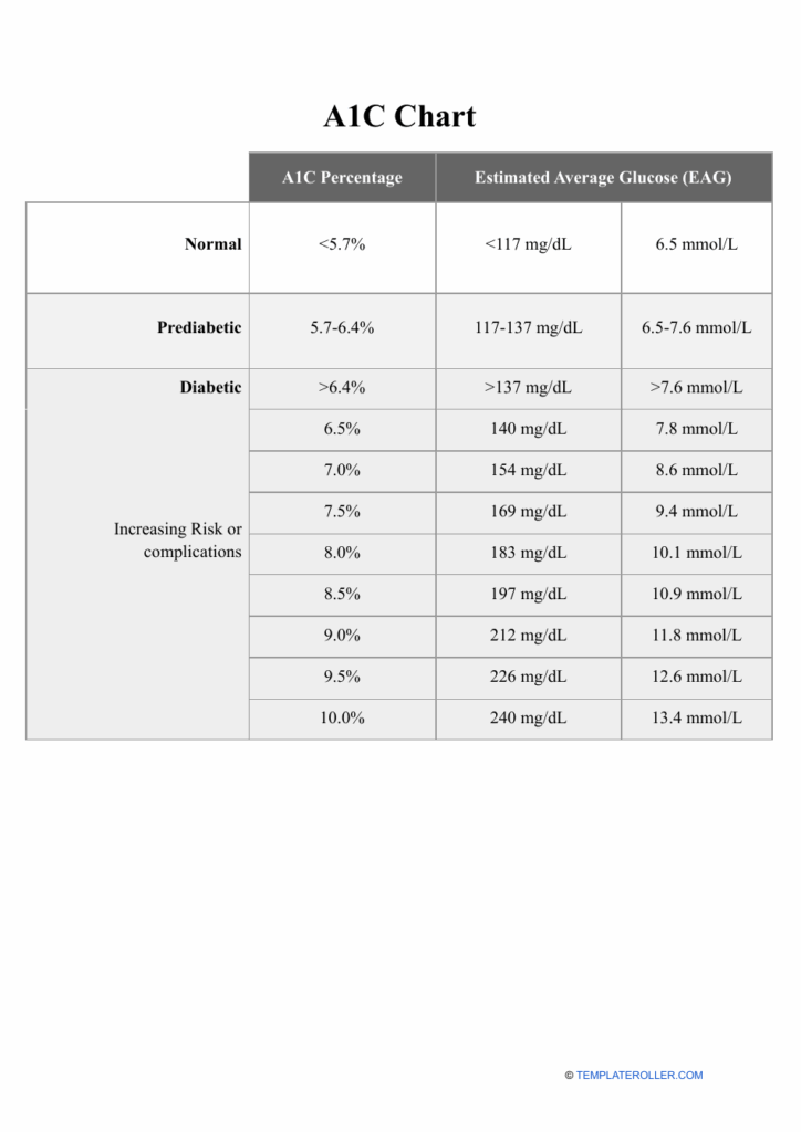 Printable A1c Chart Example Free Pdf Download NBKomputer