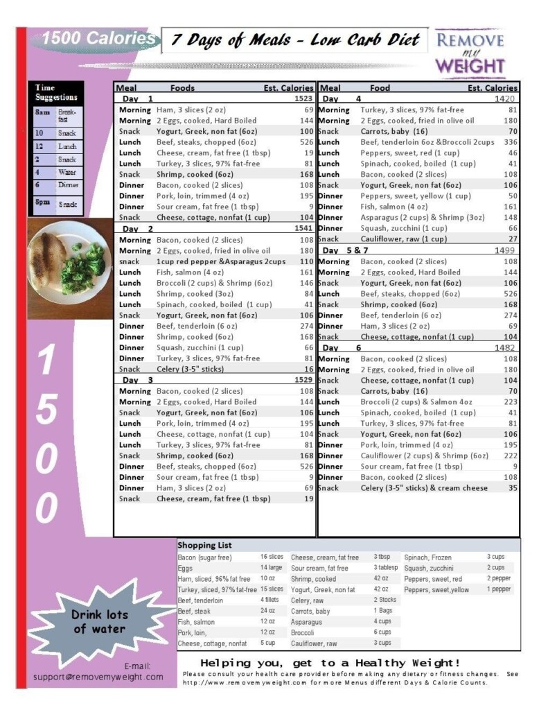 Printable Atkins Diet Plan