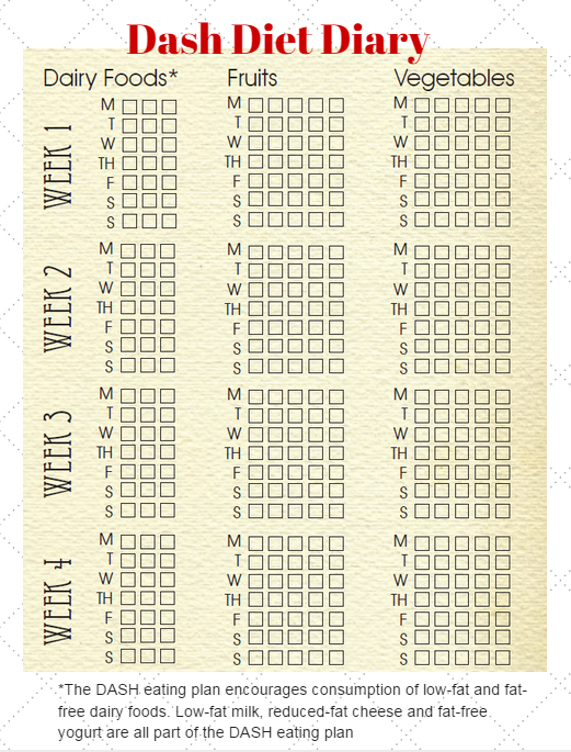 Printable Dash Diet Tracker