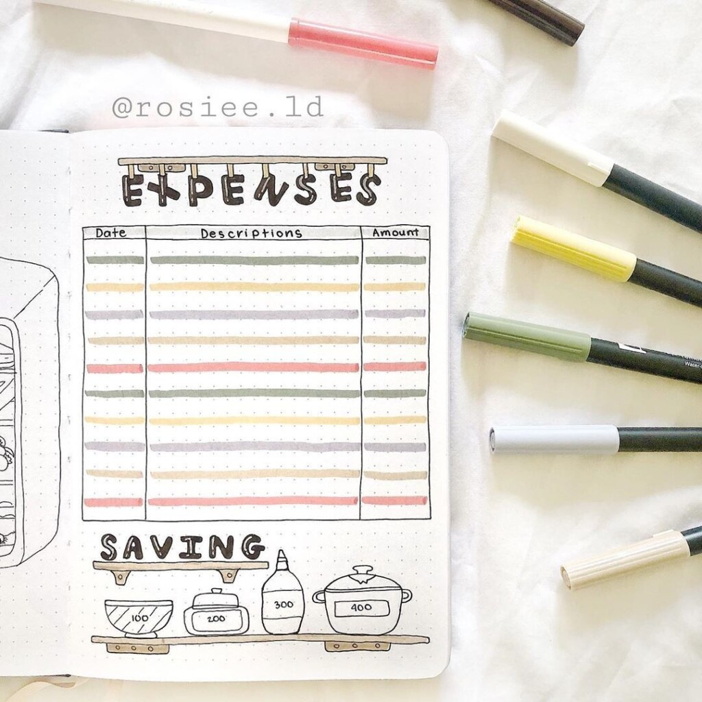 Printable Expense Tracker Bullet Journal Ajdolf