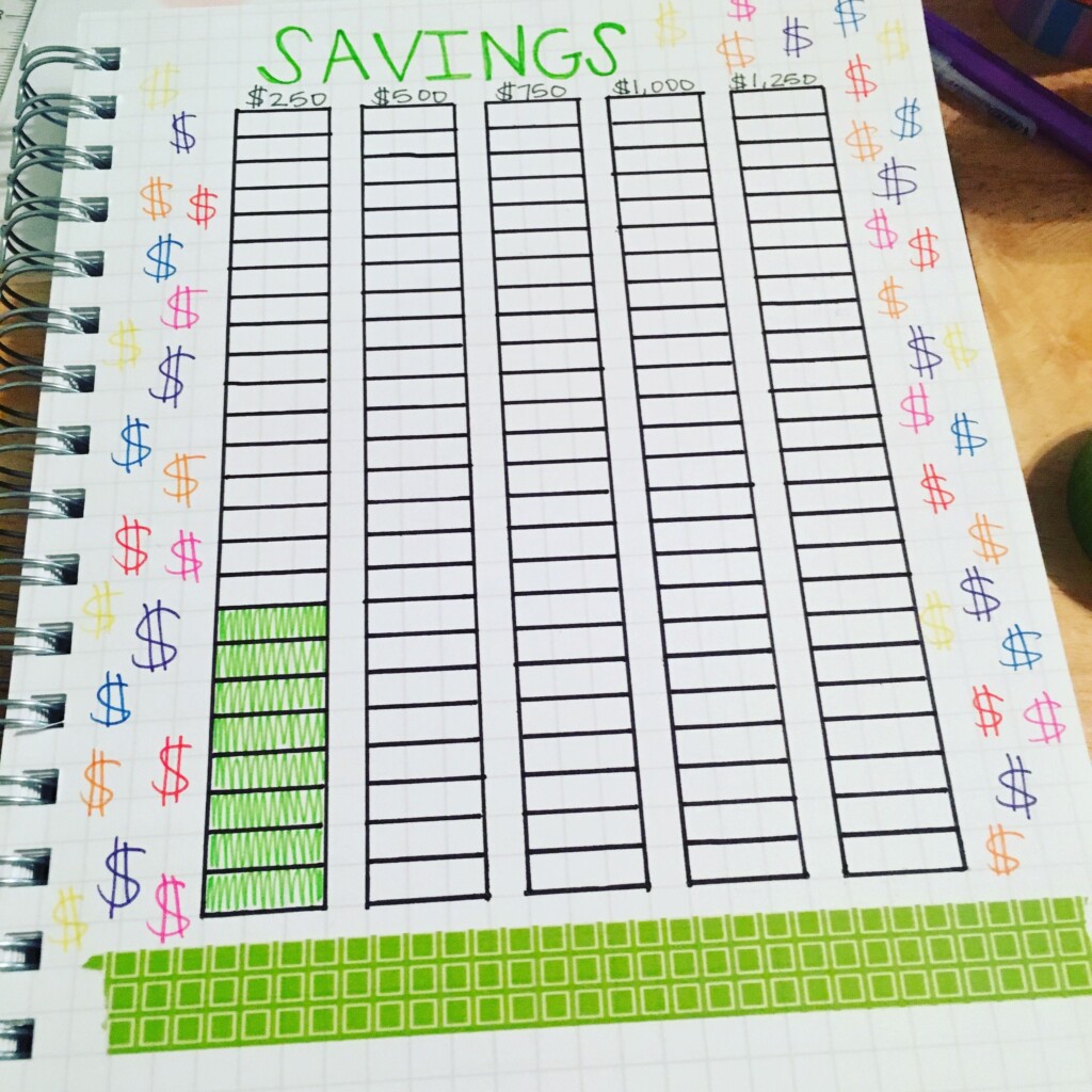 Savings Tracker For Bullet Journal Bujo BulletJournal