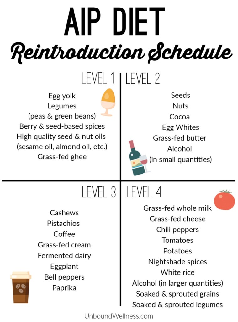The AIP Diet What Is It And What Foods Should You Eat And Avoid 