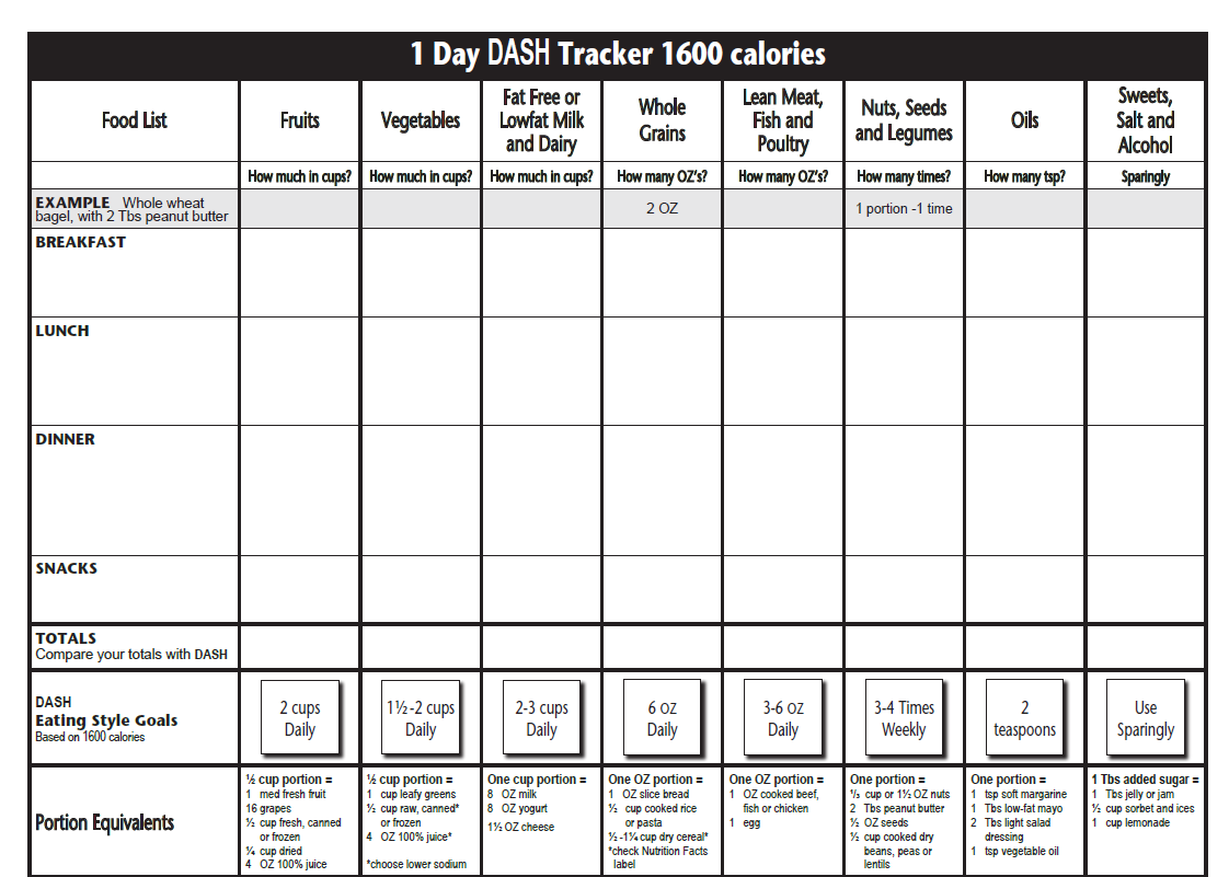 The DASH Diet Plan DASH DIET Meal Planner