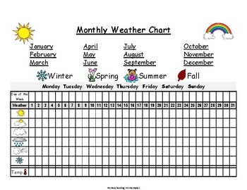 Weather Chart Monthly Tracking Graph By Homeschooling Homemaker TPT