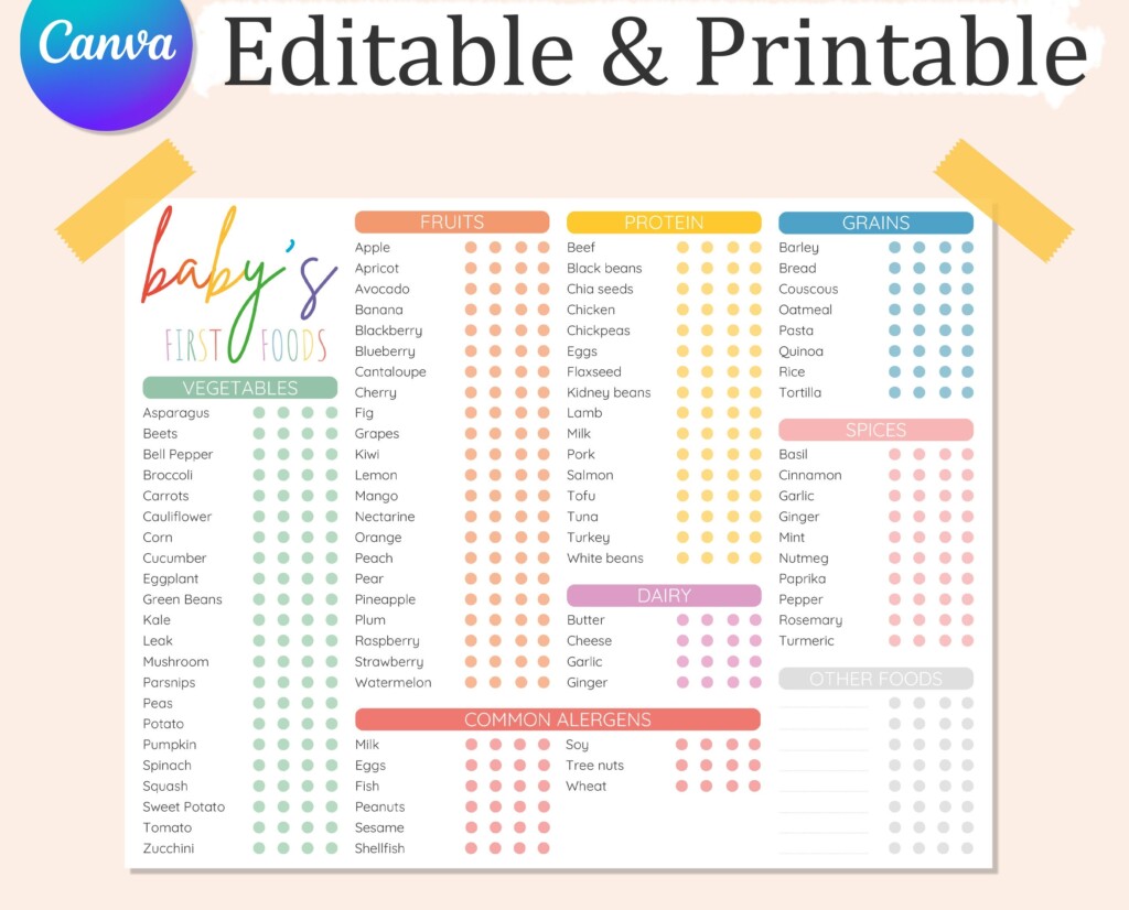 Baby First Foods Chart Editable Tracker Printable digital Download Etsy