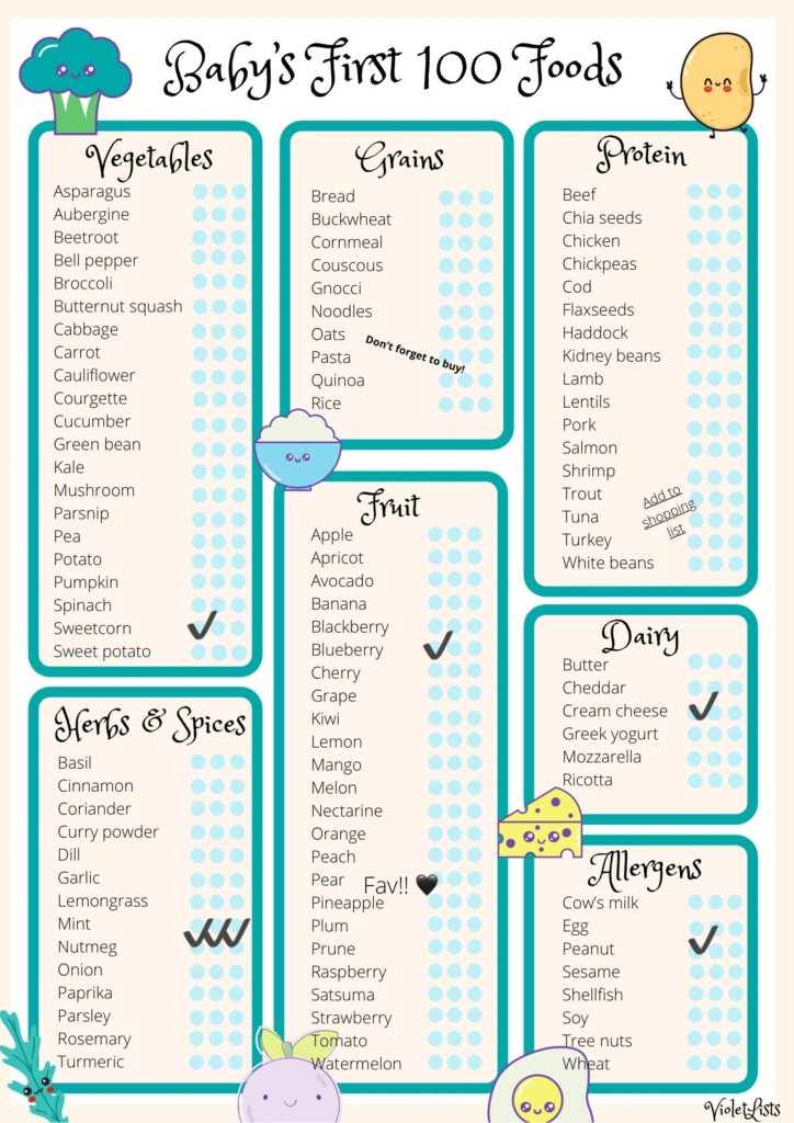 Baby Food Tracker Baby First Foods Printable First Foods Checklist Meal Solid Starts For Babies