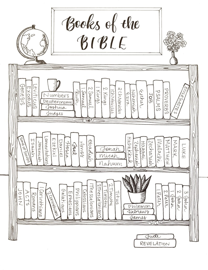 Books Of The Bible Printable Coloring Tracker Lutheran Homeschool