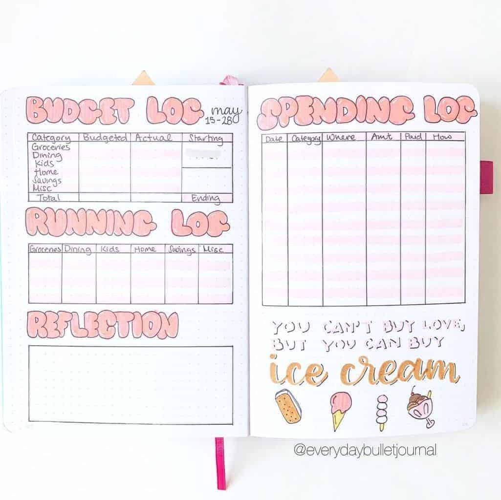 Bullet Journal Budget Tracker Ideas To Organise Your Finances