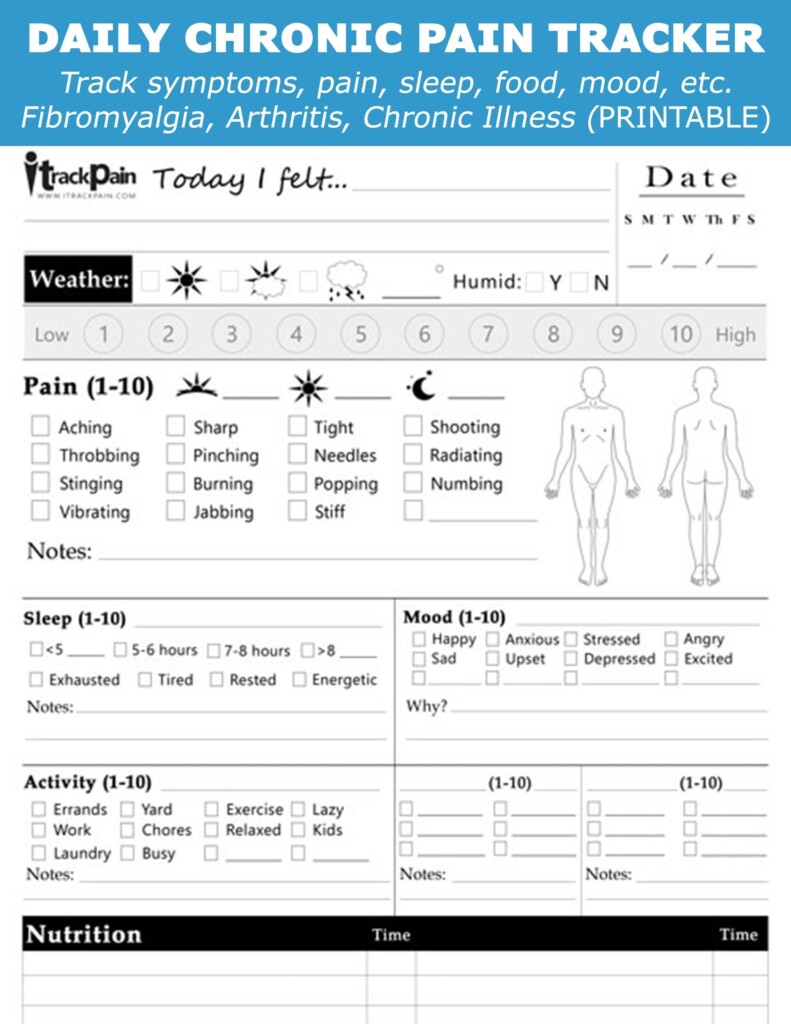 Buy PAIN TRACKER printable Template Download Pain Food Sleep Mood Tracker Chronic Illness fibromyalgia Arthritis Lupus Online In India Etsy